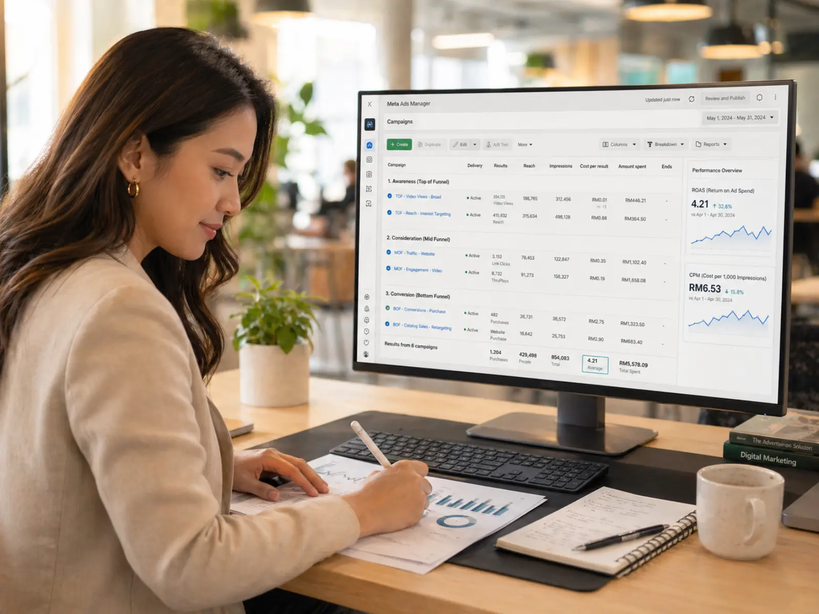 Full-funnel campaign management