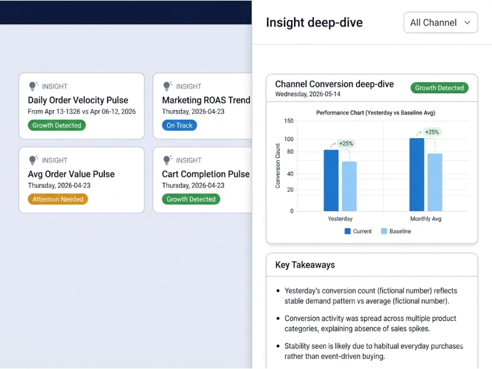 Dashboard Drive smarter decisions with data.