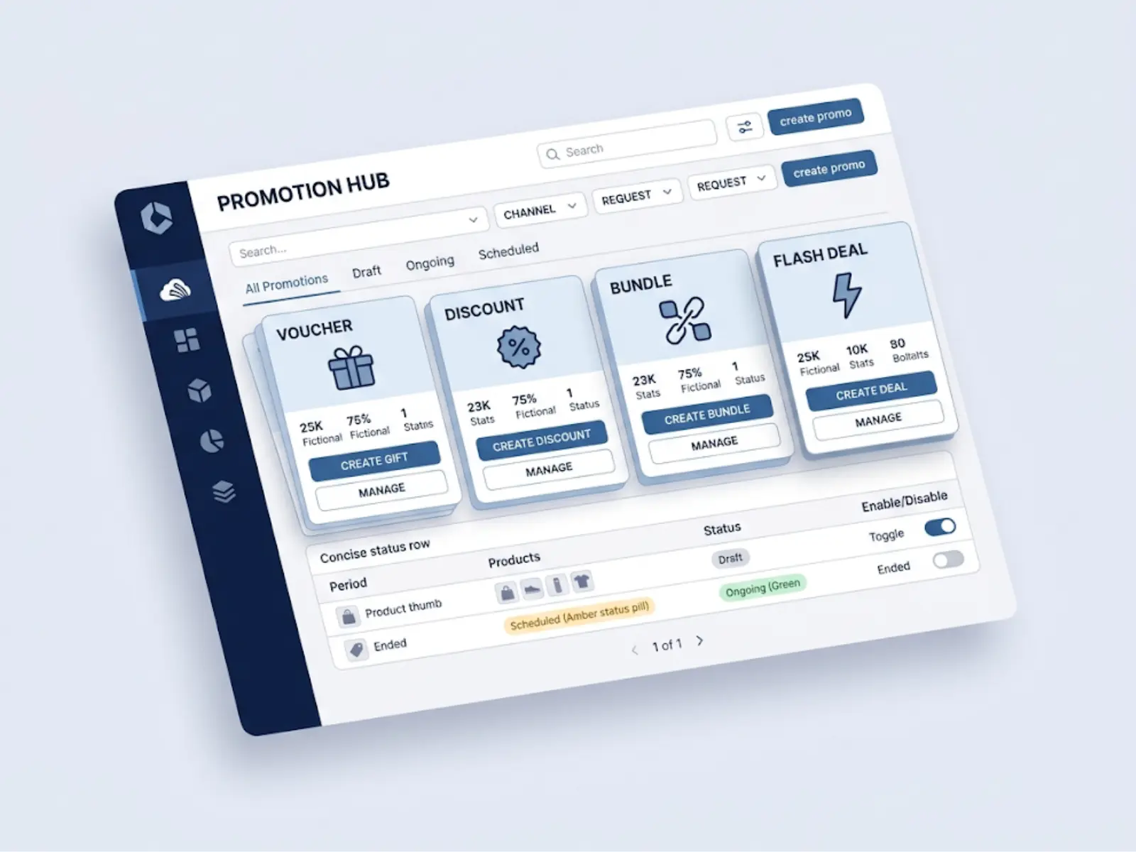 Marketing Run Promotions Across Every Channel