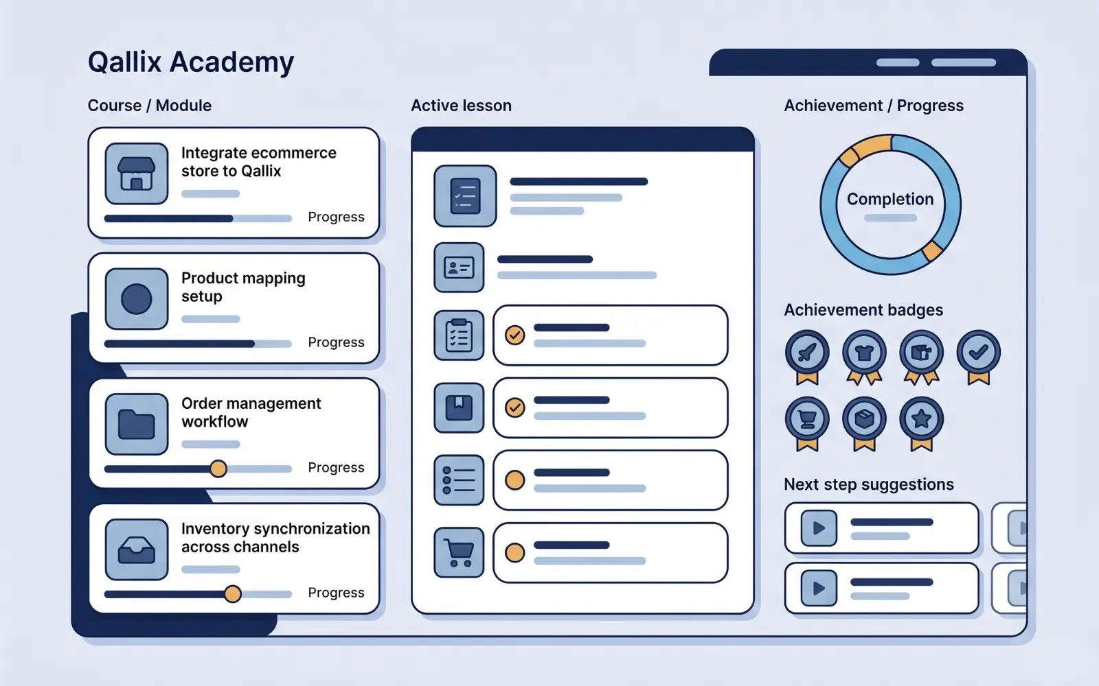 Qallix Academy learning journey interface visual