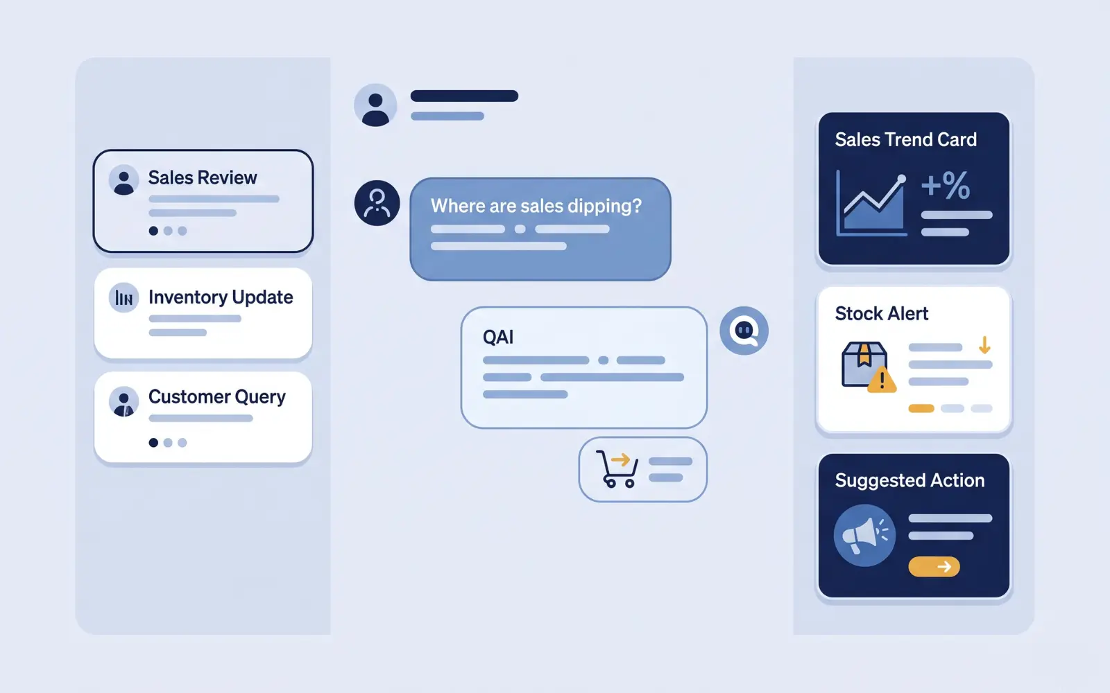 Qallix Intelligence chat-style interface visual
